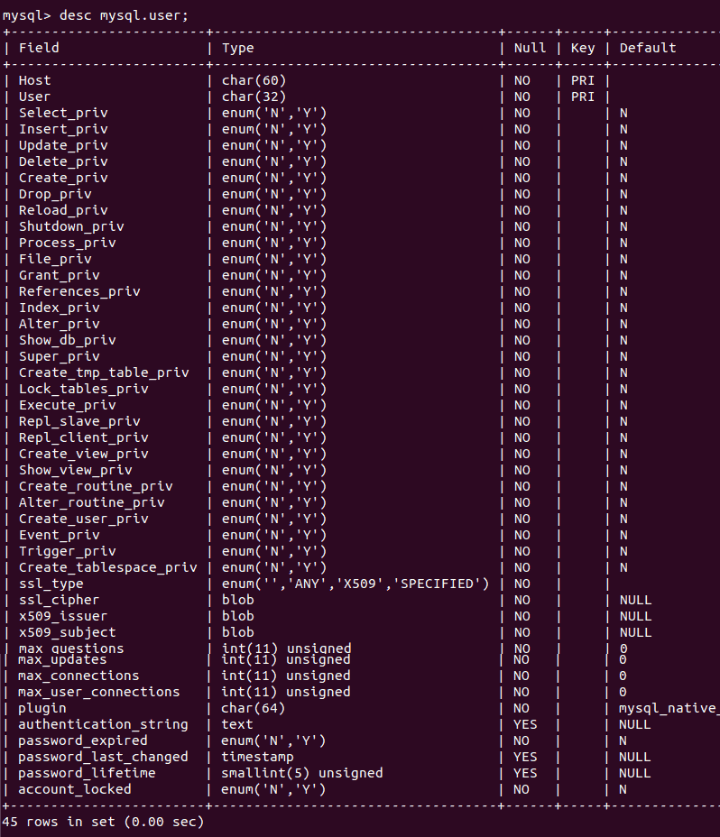 List of all options to search by.