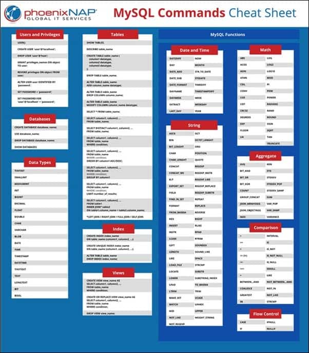MySQL cheat sheet