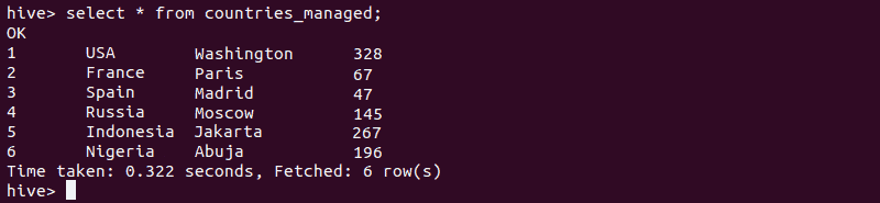 Using the select command to see if the content of the external table successfully transferred to the managed table