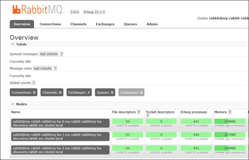 RabbitMQ Management tool interface.