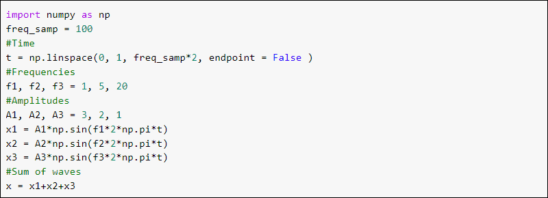 SciPy fft defining a signal