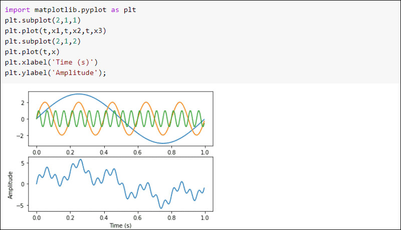 SciPy plot signal in time domain
