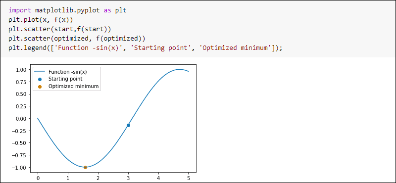 SciPy optimize fmin plot example