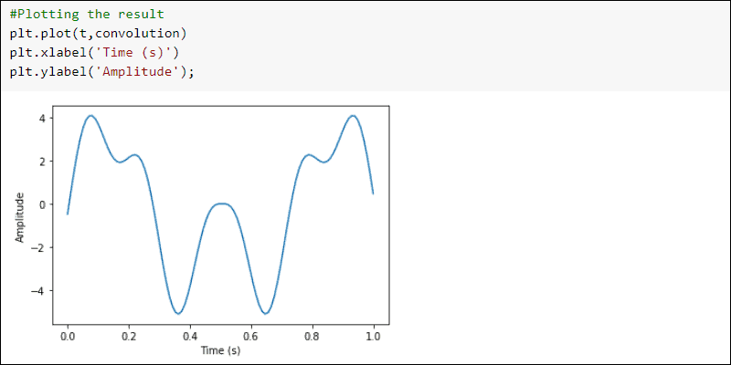 SciPy signal convolve result plot example