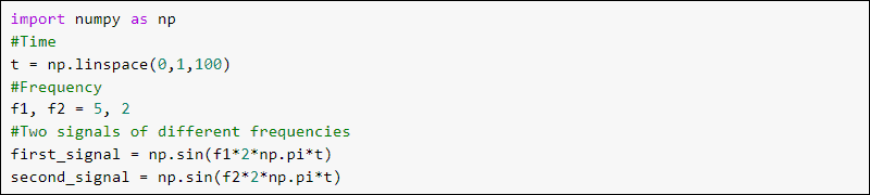 SciPy signal example signals