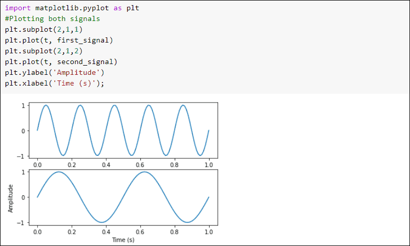 SciPy signal plotting example signals