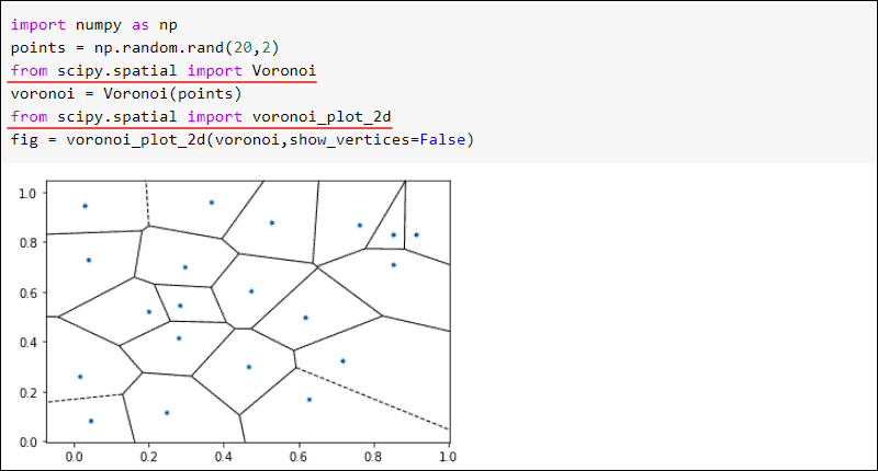 SciPy spatial voronoi example