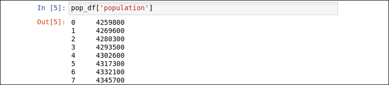 Select a column from pandas dataframe.