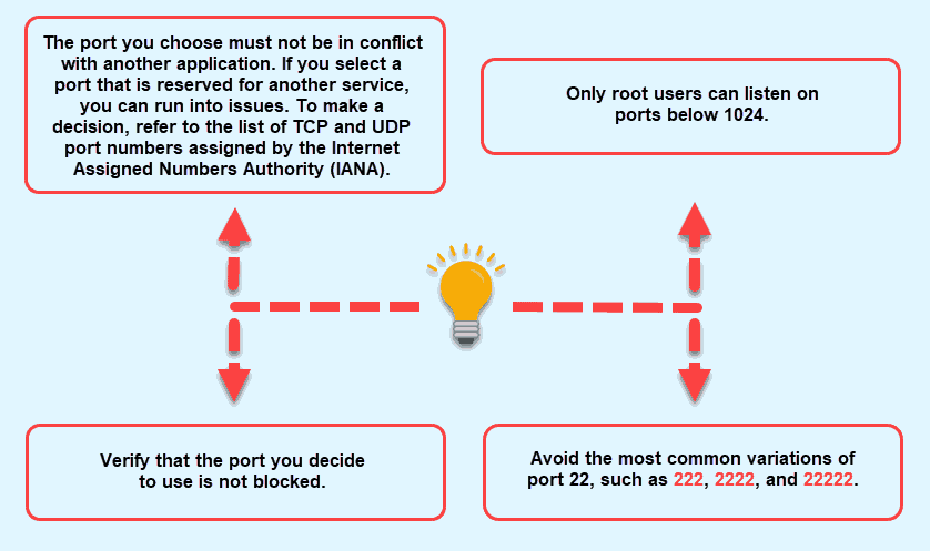 ssh-port-number-tips