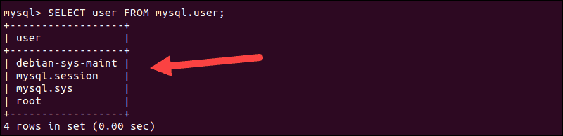 List of MySQL users.