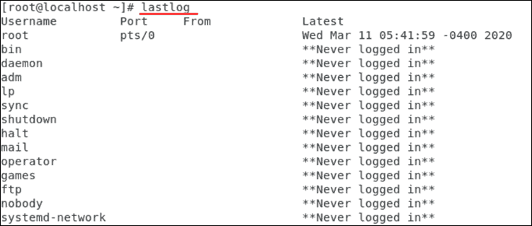 View information of the last login onto Linux system.