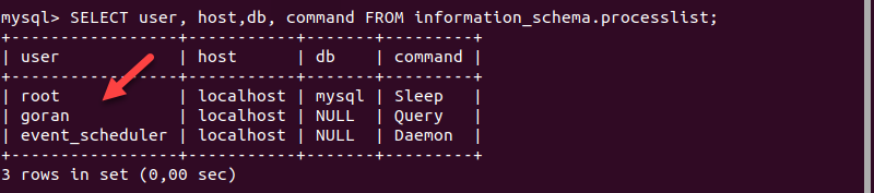 The list of the users currently logged in to the MySQL server.