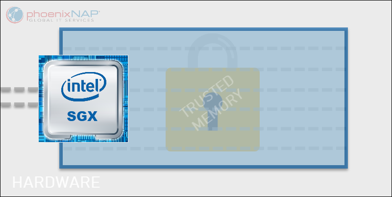 Intel SGX and trusted memory representation. 