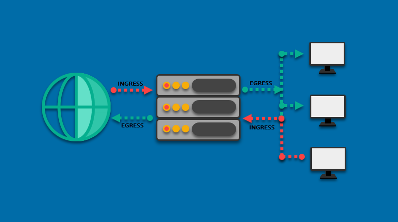 A diagram illustrating ingress and egress network traffic.