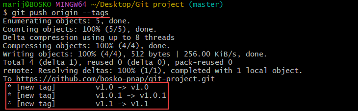 Pushing tags to a remote repository.