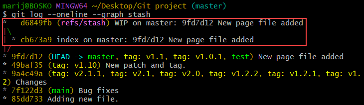 Get a stash ID and tree structure.