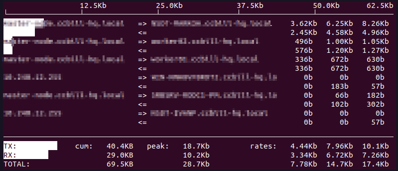iftop interface.