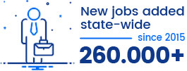 260,000+ new jobs added state-wide since 2015