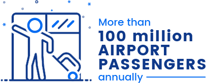 More than 100 million airport passengers annually