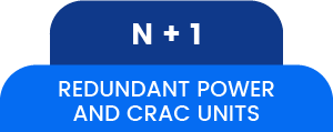 N + 1 REDUNDANT POWER AND CRAC UNITS